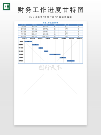 財務(wù)工作進(jìn)度甘特圖