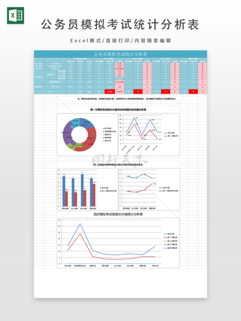 公務(wù)員模擬考試統(tǒng)計(jì)分析表