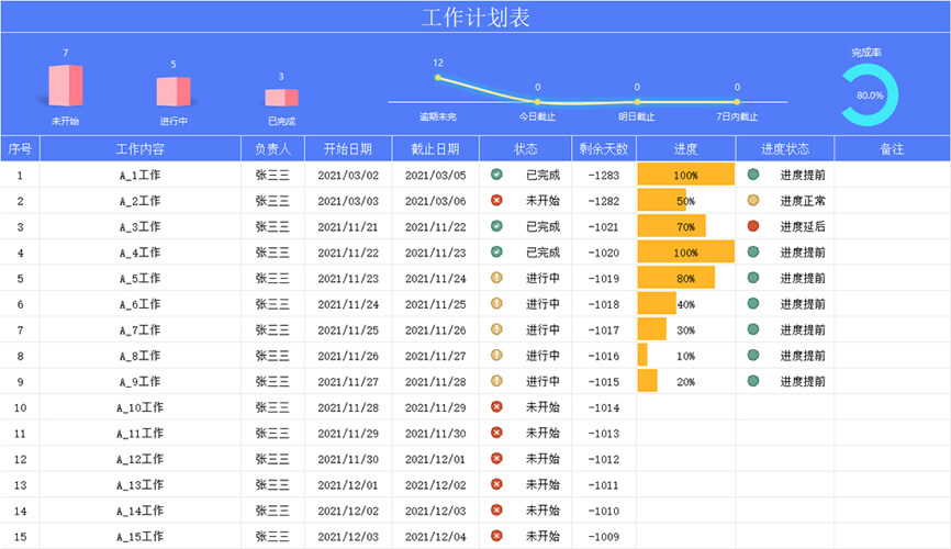 工作计划表