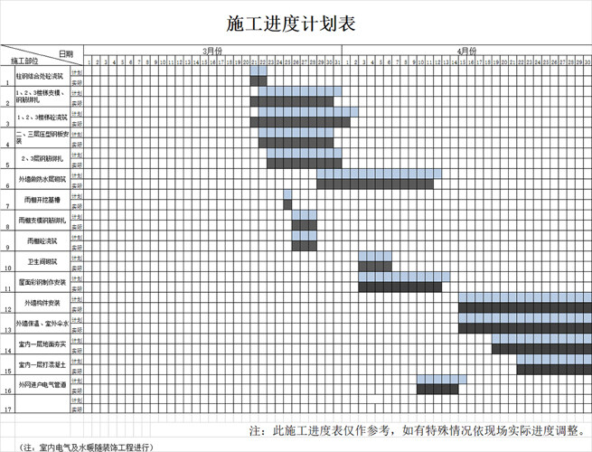 土建施工进度计划表
