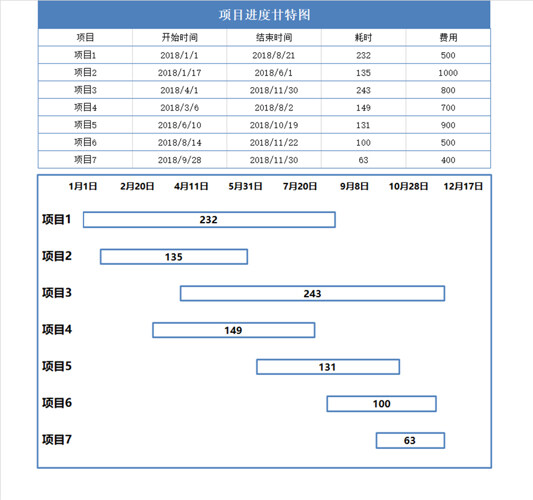 蓝色简约风项目进度甘特图表