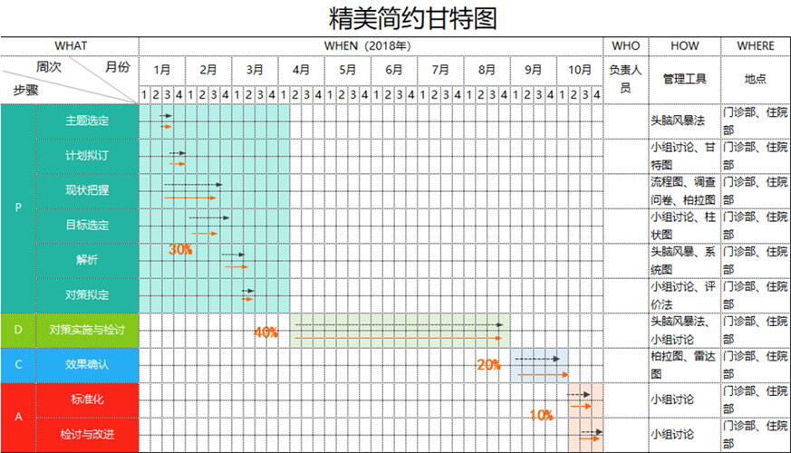 精美简约甘特图表格