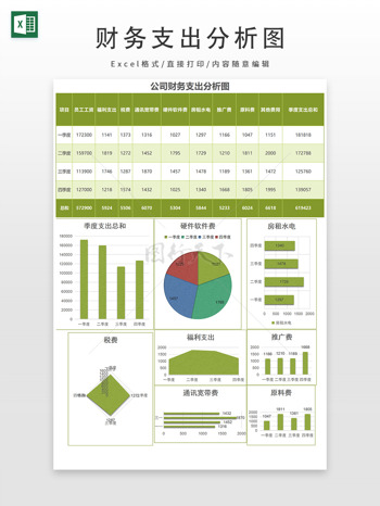 公司财务支出分析图